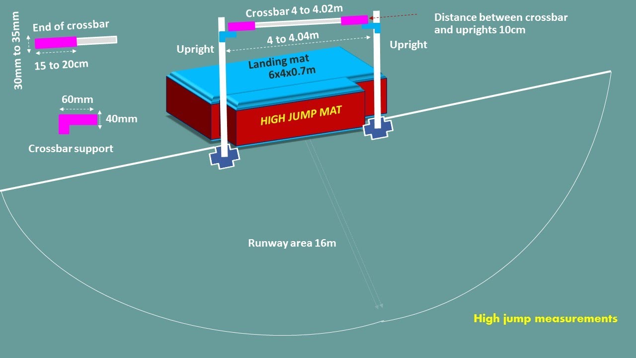 High Jump Curve Chart