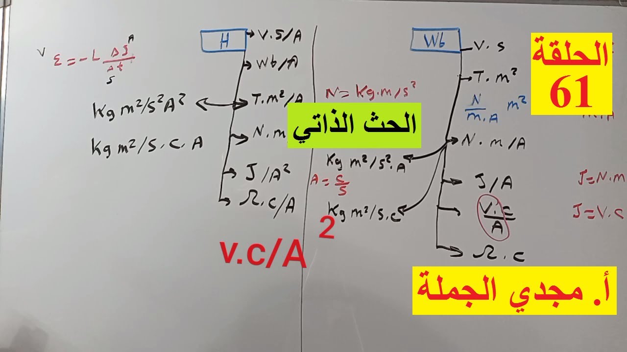 الحلقة 61 الحث الذاتي