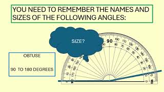G2 Measuring and Drawing Angles: How to Use a Protractor Correctly