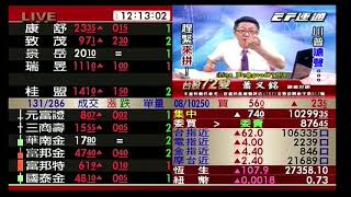 20170815 蕭又銘 台股72變