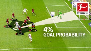 How Did These Goals Go In? - We Explain How Goal Probability Works