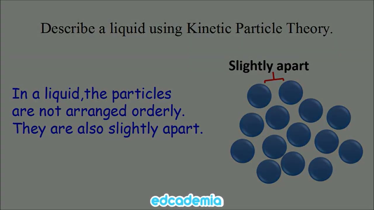 3.  Kinetic Theory:  Liquids