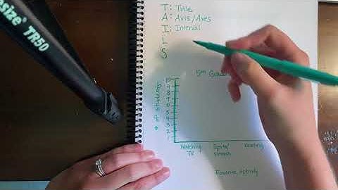 Math 5 Unit 1 Day 1: TAILS on a Bar Graph