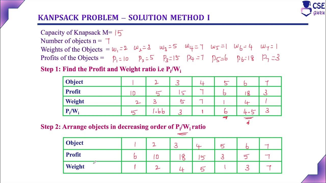 Knapsack Problem using Greedy Technique Example2 Method 1 | Lec 49 ...