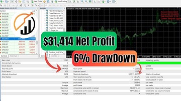 Quantum Speed EA – The Fastest Forex Robot in 2025