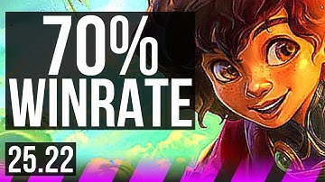 MILIO & Ashe vs THRESH & Aphelios (SUP) | 1/1/19, 70% winrate | KR Diamond | 25.22