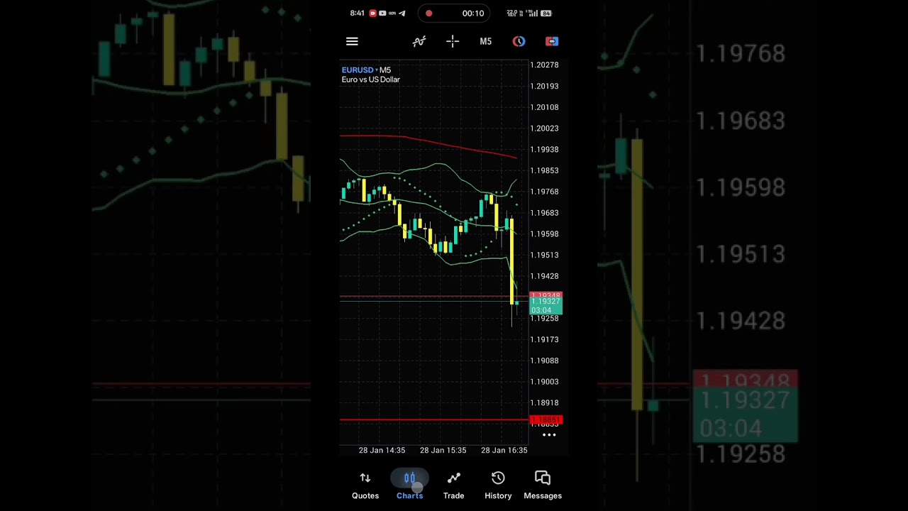 Day 4 Challenge forex trading Beginner in tamil forextrading 