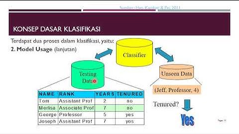Data Mining : Decision Tree (Pohon Keputusan)