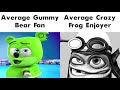 Average gummy bear fan average crazy frog enjoyer