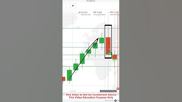 Buyers Momentum Vs Single Sellers Candle #trader #iqoptionstrategy #tradingshorts #iqoption #nifty