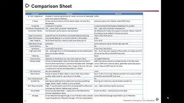 Hadoop and Netezza - A Comparison
