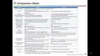 Famous Hadoop and Netezza - A Comparison Net Worth
