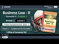 Lifting of Corporate Veil | SYBCOM | Buisness law 2 Module 1 | Indian Companies act, 2013 - 1