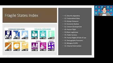 Fragility and Resilience: What the Fragile States Index Can Tell Us About Climate Conflict