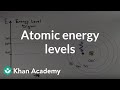 Atomic Energy Levels | Quantum physics | Physics | Khan Academy