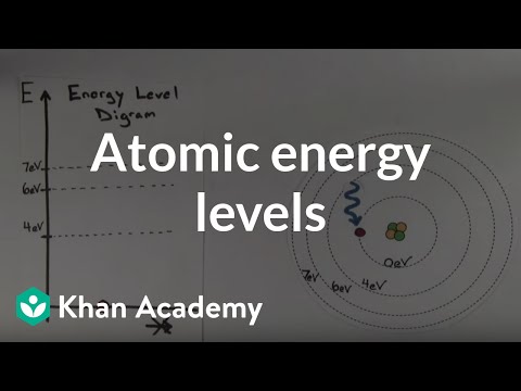 Video: Hvilken skal af et atom har mest energi?