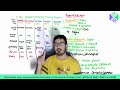 Plant Kingdom - Angiosperms and Alternation of Generation