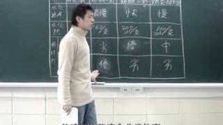 NTUST-混凝土品控Chapter 1-1
