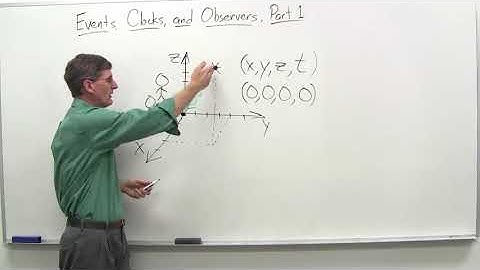 Events, clocks, and observers part 1   Stanford University   Coursera