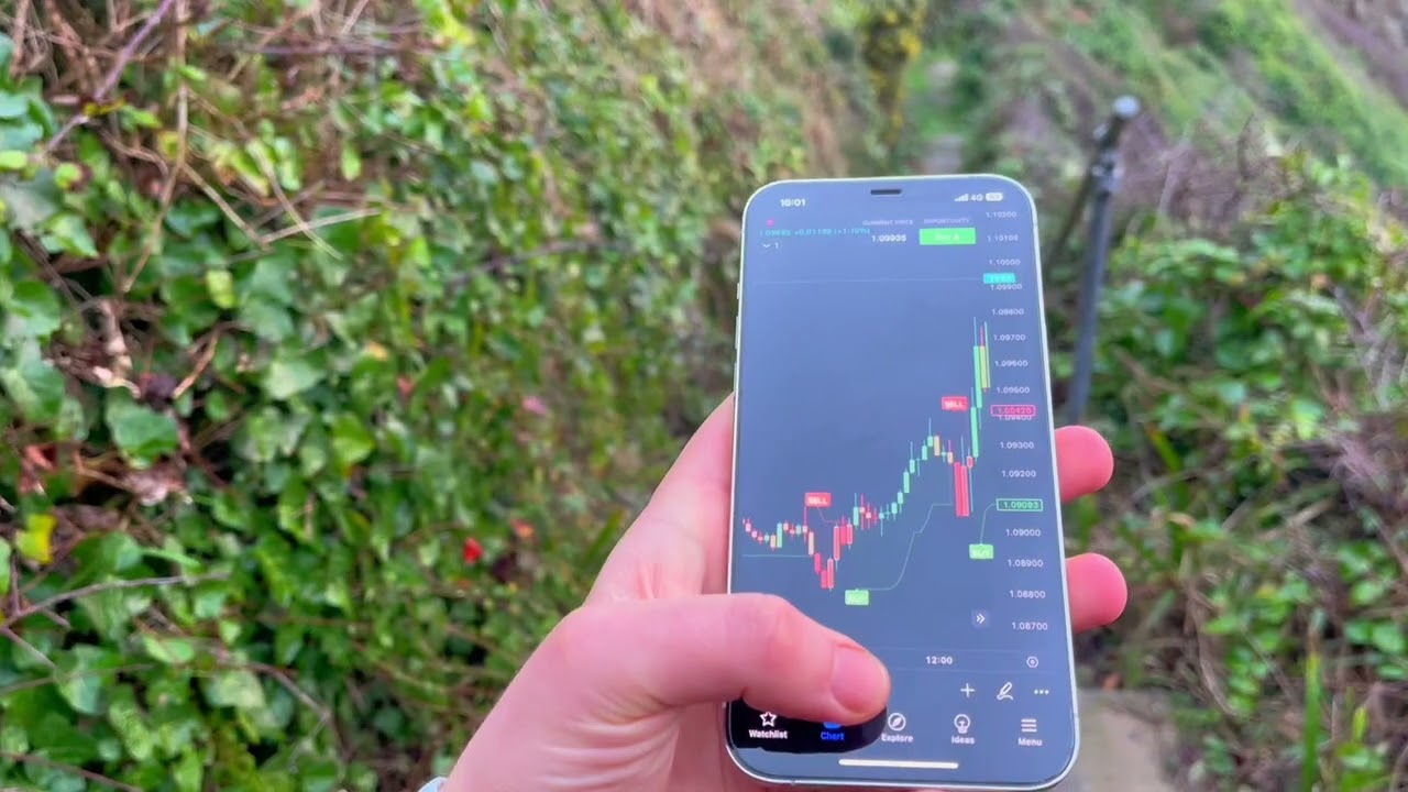 Trading Indicator That Helps Identify Trends and Market Direction 