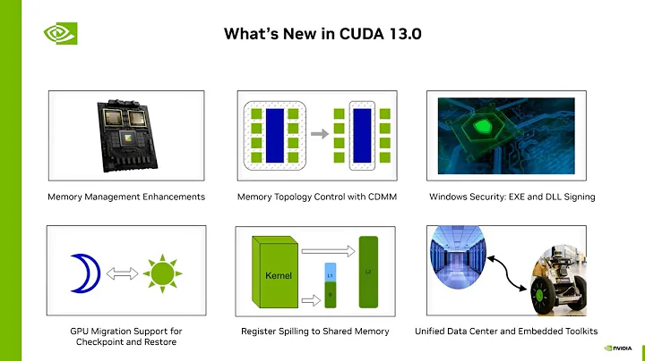 CUDA 13.0—New Features and Beyond | NVIDIA GTC D.C.