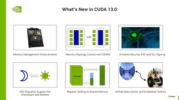 CUDA 13.0—New Features and Beyond | NVIDIA GTC D.C.