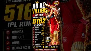 5,162 Runs at THIS Strike Rate?! 🤯 ABD IPL Stats #shorts #ipl #cricket