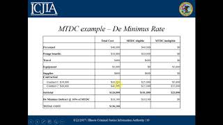 Adult Redeploy Illinois SFY18 Planning And Implementation Grants NOFO Indirect Costs