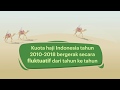Kuota haji indonesia 20102018