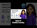 Types of Machine Learning Explained in 60 Seconds! 🤖 | AI for Beginners #shorts #machinelearning