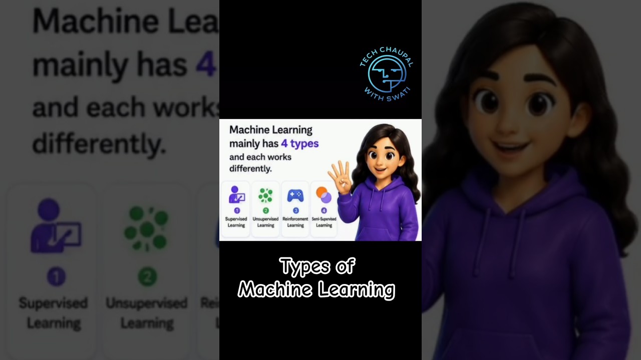 Types of Machine Learning Explained in 60 Seconds! 🤖 | AI for Beginners #shorts #machinelearning