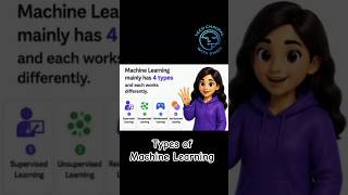 Types of Machine Learning Explained in 60 Seconds! 🤖 | AI for Beginners #shorts #machinelearning