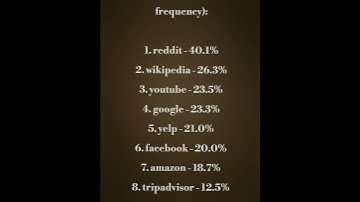 The Most Cited Websites by AI Models (citation frequency)