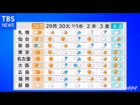 【11月27日 夕方 気象情報】明日の天気