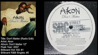 Akon -Don't Matter (Radio Edit)