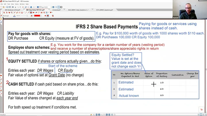 IFRS 2 - Share Based Payments