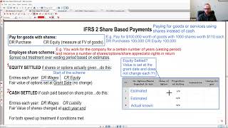 IFRS 2 - Share Based Payments