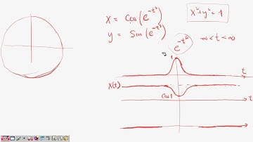 2555 Math I lecture 11 4 8 parametric equations