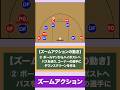 【バスケ】ズームアクションの動き 1分で分かるオフェンス戦術! #shorts #バスケ #バスケ上達