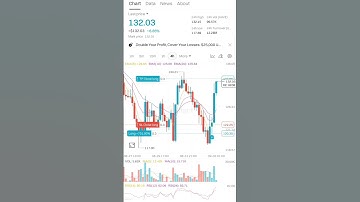 AAVE COIN FULL TRADE SETUP 750% PROFIT #crypto  #bitcoin #aave #coin #bitget #binance