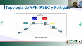Presentacion Diana Zalazar Grupo 2 Internetworking Parcial 2