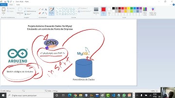 Arduino gravando dados no Mysql com PHP