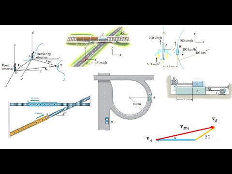 Kinematics Of Particles Relative Motion السرعة النسبية العجلة النسبية