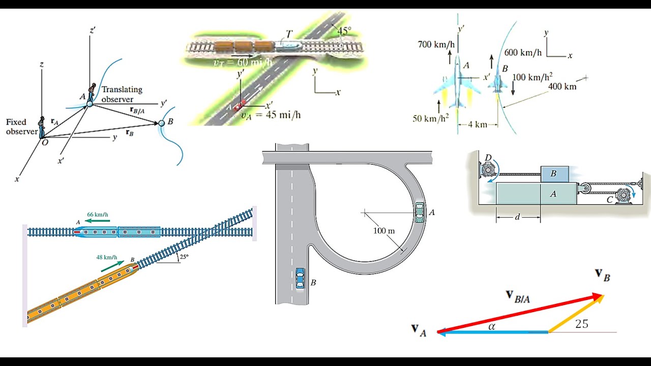 Kinematics of Particles | Relative Motion || السرعة النسبية | العجلة النسبية