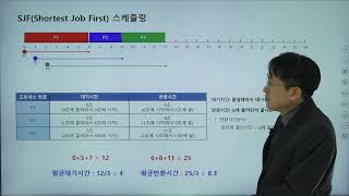 정보처리기사   정보처리산업기사