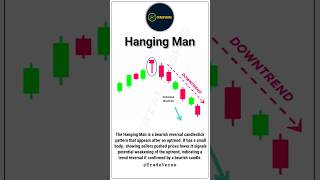Hanging Man Candlestick Pattern Explained | Powerful Bearish Reversal Signal for Traders 📉 #crypto