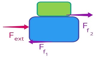 Two Blocks Accelerating without Slipping