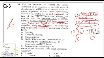 CSIR -NET LIFE SCIENCE PREVIOUS YEAR Q&A DISCUSSION: RNA EDITING, SPLICING,CAPPING