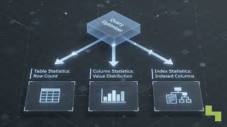 What is Query Optimization - How SQL Engines Find the Fastest Execution Path