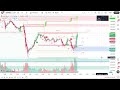 Live Trading XAU/USD(Gold)  &amp; BTC  || 02April 26 ||  Live Trading || #xauusd #gold  #btc #trading